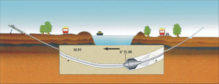 石林非开挖